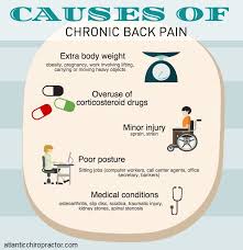 Pin On Posture Correction