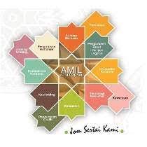 Lembaga zakat pulau pinang, lembaga zakat melaka, lembaga zakat perlis, axilla (shoulder) crutchers via nhcare.my. Lembaga Zakat Selangor Office Photos Glassdoor