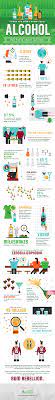 Community contributor can you beat your friends at this quiz? 19 Fun Facts About Alcohol Infographic Adtbreathalysers