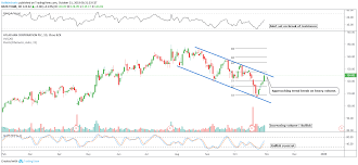 Team Atlassian On Verge Of Breakout From Downtrend For