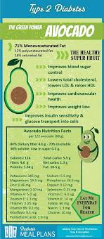 Benefits Of Avocado For Diabetes Avocado Nutrition Facts Avocado Nutrition Avocado Good For You