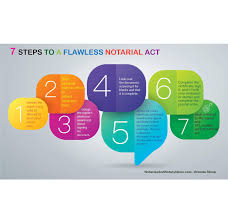 A notary also performs copy certifications and administers oaths and affirmations. 7 Steps To A Flawless Notarial Act Notaries And Notary News
