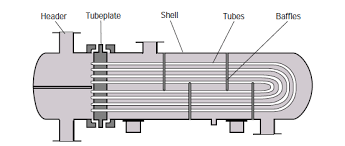 Home » general engineering knowledge » heat exchangers » shell and tube heat exchangers. All About Shell And Tube Heat Exchangers What You Need To Know