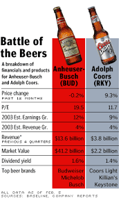 stocks for homer simpson feb 6 2003