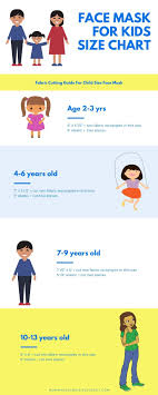 Kids Face Mask Sewing Tutorial In 2020 Face Masks For Kids Easy Face Mask Diy Mask For Kids