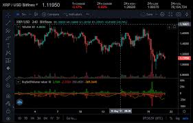 Despite also losing fiat value, xrp's gains when priced in btc have extended its dominance over eth. Y Psyhg2jndsm
