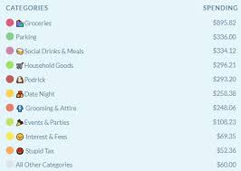 This step is so simple you might be tempted to skip it—but don't. Image Lifestyle Creep Can Come In Many Different Styles Ynab