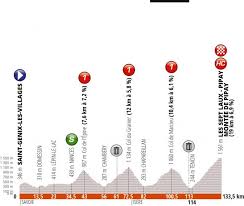Critérium du dauphiné 2021 is the last ever cycling event that will be aired by nbc sports gold in the critérium du dauphiné schedule is listed above. Criterium Du Dauphine 2019 Stage 7 As It Happened Cyclingnews