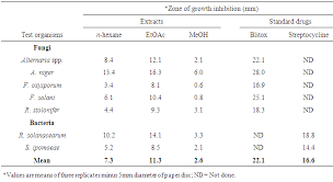 Image result for Schizozygia coffaeoides