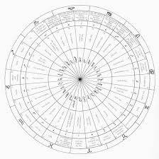 Ibn Al Arabi Mystical Astrology Kutipan