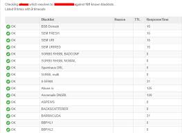 Think on how to remove email from the blacklist if it is already blocked. Email Blacklist Faq How To Avoid Ending Up On One Sendpulse Blog