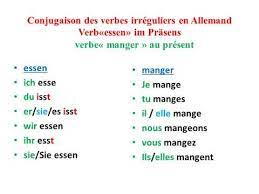 Forums pour discuter de passer, voir ses formes composées, des exemples et poser vos questions. Les Verbes Irreguliers En Allemand Youtube