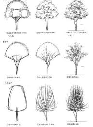 31 Tree Types Pencil Drawing Ideas Art Landscape Design Drawings Tree Sketches Landscape Sketch
