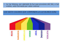 Translation of luz blanca in english. Dispersion De La Luz Y Color Ppt Video Online Descargar