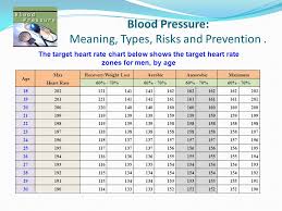 Table Of Contents Blood Pressure Ppt Download