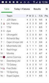 Download our app from the apple store or google play store and stay up to date with all the gladafrica championship action. Glad Africa Championship Log Standings S A Diski League Facebook