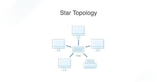 What Is Network Topology Best Guide To Types Diagrams