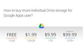 How To Buy More Individual Drive Storage For Google Apps User Domains With Free Google Apps Account