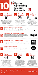 Telecom Contracts Have A Tendency To Confuse Even Overwhelm Procurement Professionals With Labyrinthine Clauses And Vague L Procurement Infographic Incentive