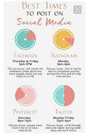 Pin By Flavia Rasi Beaute On 1 Social Media Strategy Template Marketing Strategy Social Media Social Media Business