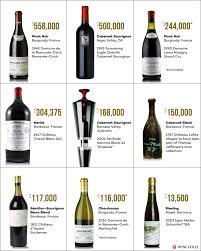 This brand has also won the award of number one wine brand in the country in the year 2013. Five Traits Of The World S Most Expensive Wines Wine Folly
