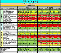 Balanced Scorecard Metrics Aerospace Management Consulting Metrics Development And Knigi Dlya Chteniya Obuchenie Chtenie