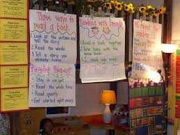 love the idea of trouser hangers to hang anchor charts so