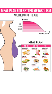 Personal Body Type Plan To Make Your Body Slimmer At Home Click To Download The App On App Store Now Fatbu Diet And Nutrition Diet Egg And Grapefruit Diet