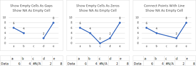 plot blank cells and n a in excel charts peltier tech blog