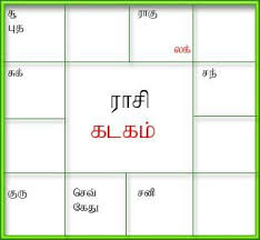 Generate Birth Horoscope Tamil Jathagam Tamil Birth