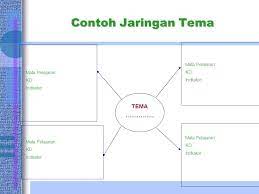 Jan 31, 2019 · jaringan tema kelas 4 sd k 13. Tematik Dan Pembelajaran Terpadu Ppt Download
