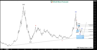 revisiting shanghai index for the path of global indices