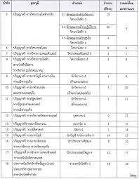 Jan 07, 2021 · ปฏิทินวันหยุดกรกฎาคม 2564. 2