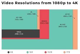 4k uhd resolution is 3,840 x 2160, which equates to 8,294,400 pixels, or about 8 megapixels. Blu Ray Vs 4k Difference Between Blu Ray And 4k