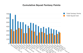 Premier league standings for the 2020/2021 season. How Our Ai Got Top 10 In The Fantasy Premier League Using Data Science By Dilyan Kovachev Towards Data Science