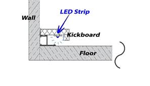 Led strip lights have revolutionised the way we light up our homes and office spaces, thanks to their versatility and many benefits. How To Position Your Led Strip Lights