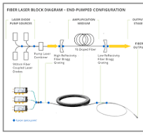 Fiber Laser Basics and Design Principles (with VIDEOS)