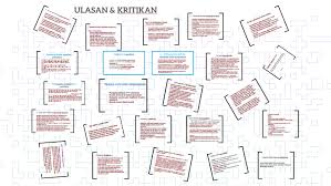 Salah satu assignment wajib selalunya ialah review jurnal/artikel.tak kira pengajian peringkat mana sekalipun, eca rasa ini adalah assignment yang amat popular.bagi eca, sebagai pelajar pascasiswazah, tugasan sedemikian dapat membantu kami untuk bersedia menyiapkan jurnal yang baik semasa semester akhir nanti.so, berikut adalah isi yang boleh digunakan ketika menyiapkan ulasan (review) Ulasan Kritikan By Alias Sidek