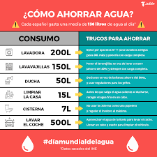 Puede ser que no le demos importancia porque solo vemos caer una gota. Como Ahorrar Agua En Casa Jobin