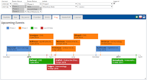 when gantt charts fail use flag charts to show upcoming