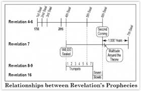 (5) the book of works: Revelation S Seventh Seal Book Of Life Opened