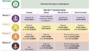 Nous vous invitons de vous rendre sur le site de crit'air ou d'appeler leur je viens d'acheter ma vignette et je n'ai pas de reçu de mon paiement et je ne sais pas comment la recevoir. Journal L Union