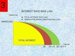 Check spelling or type a new query. Tempoh Loan Rumah Boleh Jadi Lebih Panjang Ketahui Sebabnya Di Sini Pejuang Hartanah