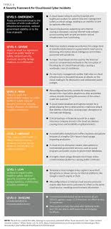 Gartner predicts the worldwide public cloud services market will grow 18% in 2017 to $246.8b, up from $209.2b in 2016. Cloud Security A Primer For Policymakers Carnegie Endowment For International Peace