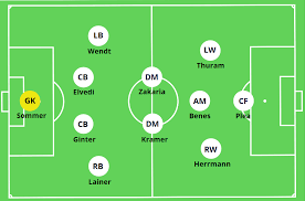 Todas las noticias, vídeos y resultados de fútbol en v. Marco Rose Borussia Monchengladbach Tactical Analysis 2019 20 Edition The Mastermindsite