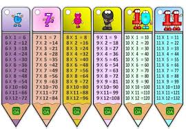 Llaverito Para Aprnder Las Tablas En Primer Ciclo En 2020 Tabla De Multiplicar Para Imprimir Tablas De Multiplicar Aprender Las Tablas De Multiplicar