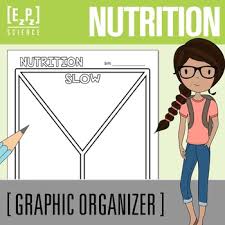 Nutrition Go Slow And Whoa Y Chart Science Graphic Organizer