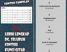 Sambil dengerin musiknya , dan pastikan kunci gitar ukulele kalian sama dengan musik yang di ikuti. Kumpulan Kunci Gitar Reggae Indonesia N Carta De