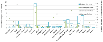 Water Free Full Text Water Scarcity And Future