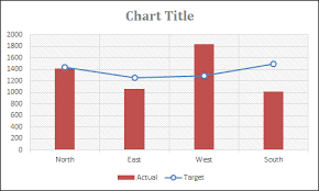 How To Add A Horizontal Line To A Chart In Excel Target